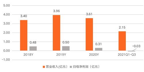 普元信息 以基礎軟件服務為基石，助力信創(chuàng)行業(yè)發(fā)展，賦能企業(yè)數字化轉型